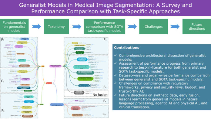 First-online-app-for-selecting-best-AI-models-for-treatment.jpg